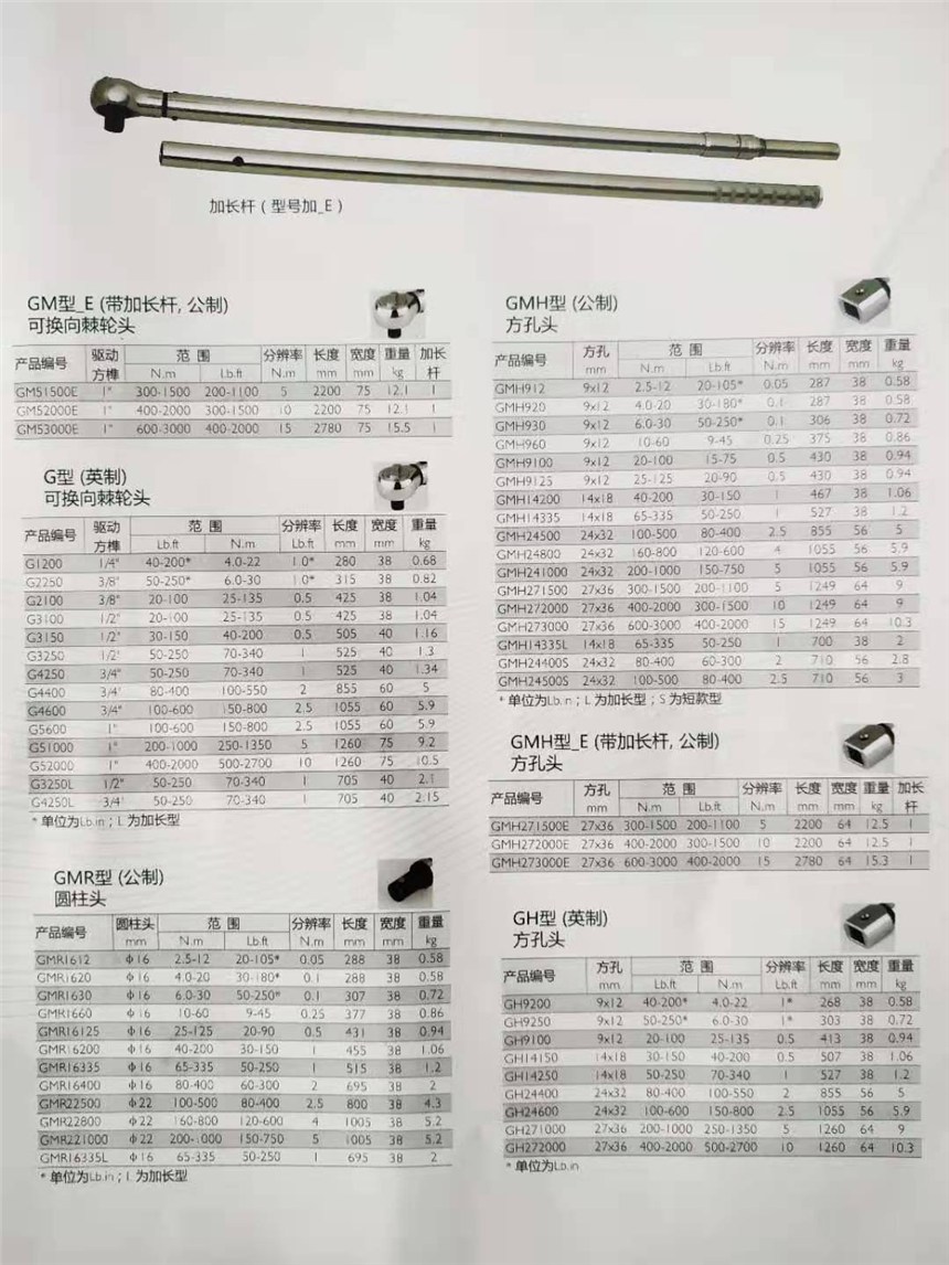 諾特GS型迷你預(yù)置式扭力扳手,GSMH960S,可換向棘輪頭